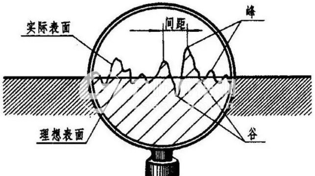 表面粗糙度評定參數(shù)、測量方法及Ra的含義