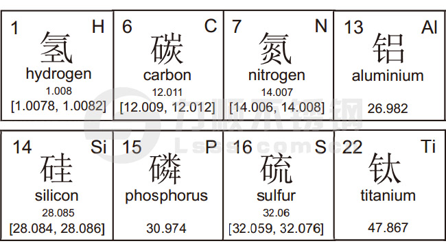 不銹鋼材質的符號