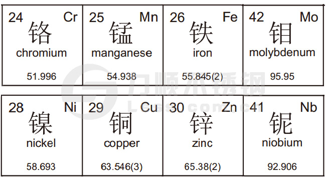 不銹鋼材質元素符號
